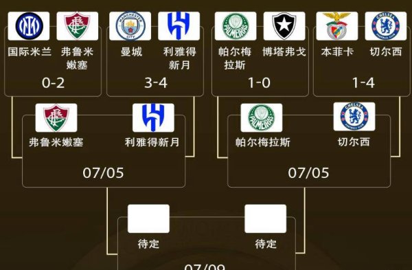 Phân tích tứ kết Câu lạc bộ World Cup: The Blues có tiềm năng lớn, nhưng Bosnia và Herzegovina sẽ kh